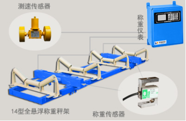 圣能科技ICS-14型電子皮帶秤結構圖