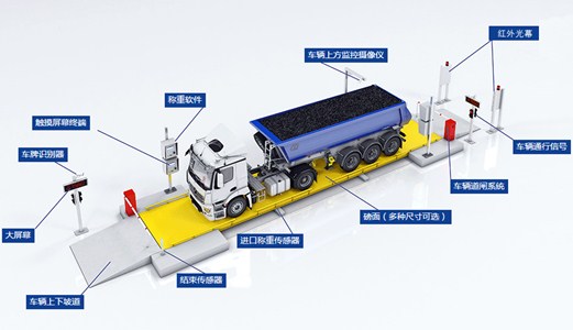 淺析無人值守稱重系統(tǒng)在建筑行業(yè)中的作用