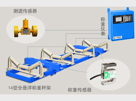 ics系列電子皮帶秤選型及不同精度等級(jí)購(gòu)買全攻略