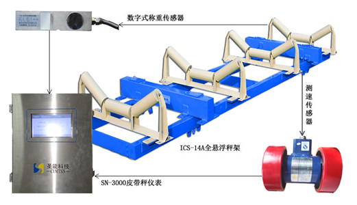 ICS-20A電子皮帶秤工作原理及性能：化解檢測(cè)生產(chǎn)量等問題