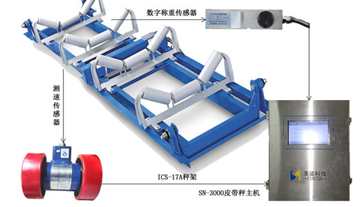 根據(jù)電子皮帶秤規(guī)格型號和精度，如何選擇適合的皮帶秤！