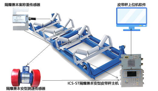 何為經(jīng)典！礦用防爆電子<a href='http://yiyudq.cn/' target='_blank'><u>皮帶秤</u></a>實際應用案例證明實力