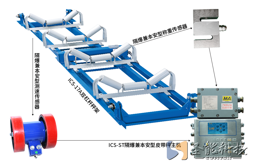 ICS-ST礦用防爆<a href='http://yiyudq.cn' target='_blank'><u>電子皮帶秤</u></a>