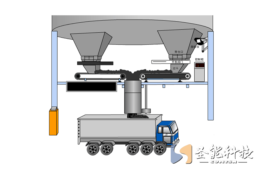 <a href='http://yiyudq.cn/' target='_blank'><u>皮帶秤</u></a>定量裝車系統(tǒng)