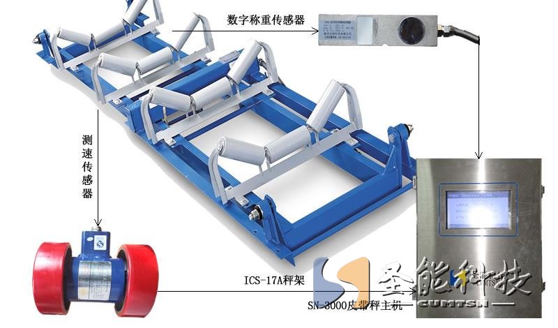 <a href='http://yiyudq.cn' target='_blank'><u>皮帶秤廠家</u></a>